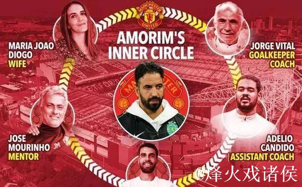 阿莫林:专注于下一场胜利,而不是欧冠资格 阿莫林:专注于下一场胜利,而不是欧冠资格